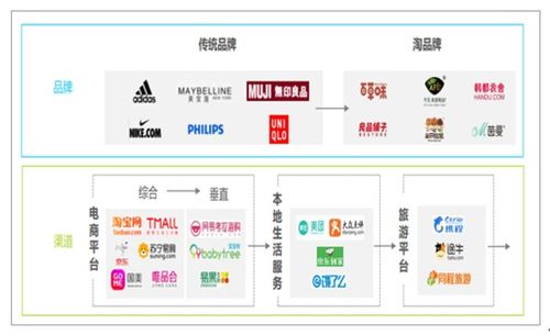 互聯(lián)網(wǎng)營銷與銷售的未來發(fā)展趨勢(shì)