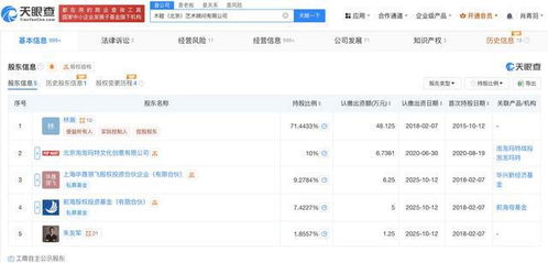 泡泡瑪特成為木木美術館第二大股東，北京互聯網銷售戰略布局深化