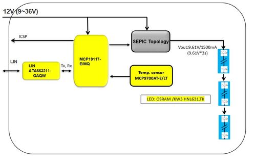 大聯(lián)大品佳集團(tuán)推出基于Microchip與ams OSRAM產(chǎn)品的28W汽車LED照明解決方案，布局北京互聯(lián)網(wǎng)銷售
